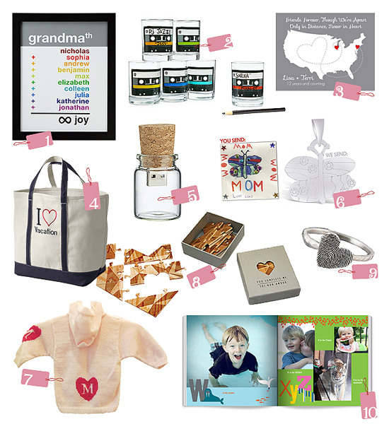 Top_10_sentiment_gifts_BLOG